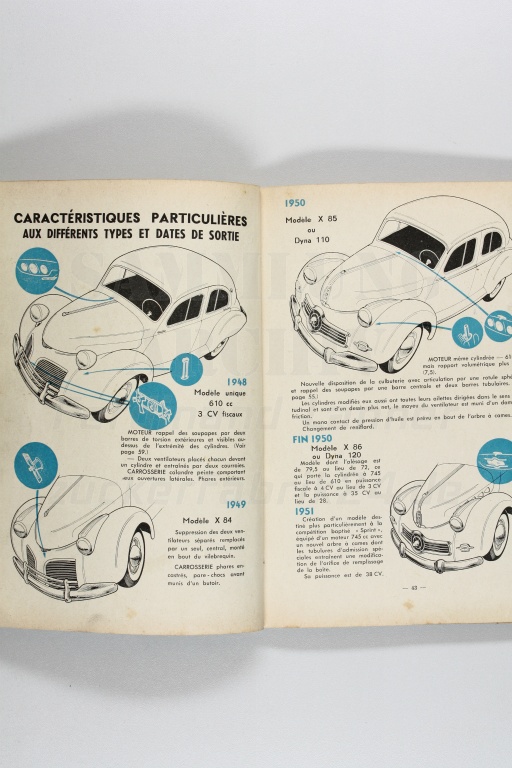 Votre Dyna Panhard  (1948 - 1951)